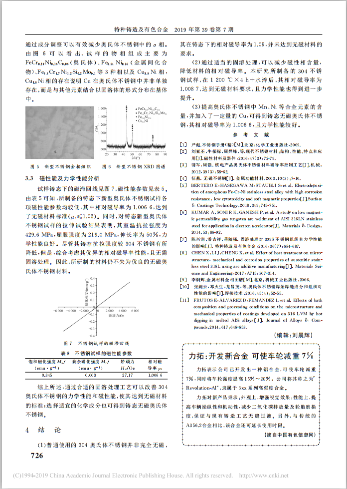 新型无磁奥氏体不锈钢的研究——立强机械